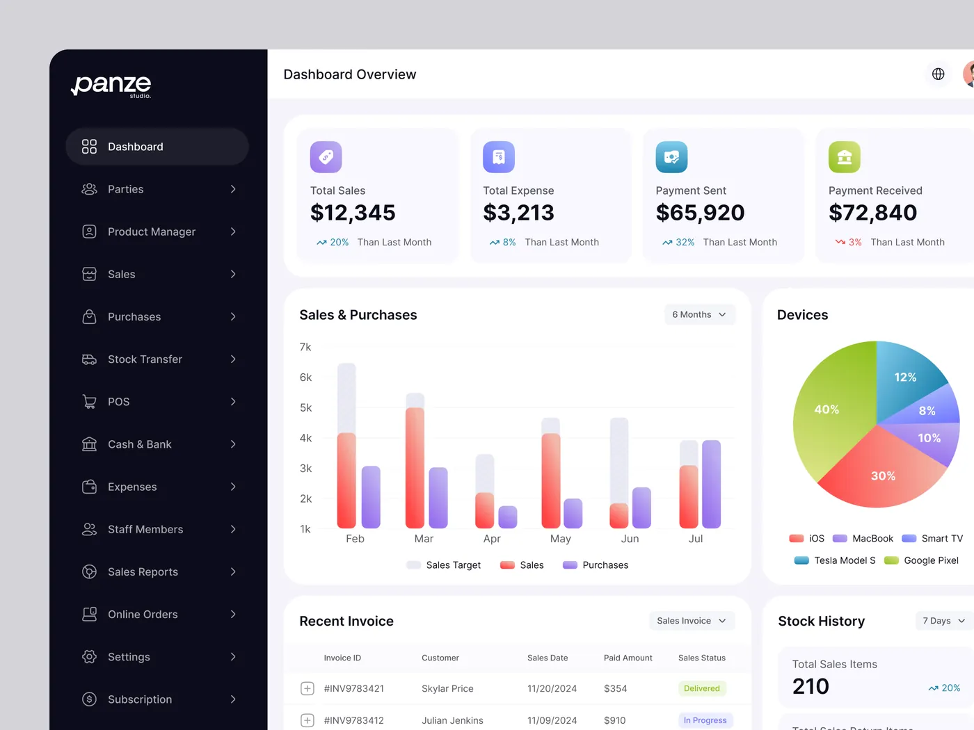 Business and inventory overview.