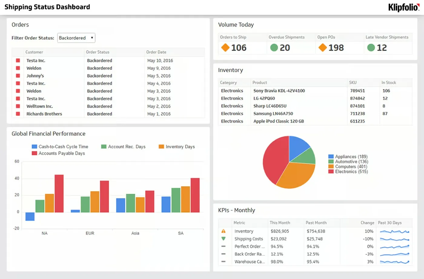 Stock monitoring and item-level controls.
