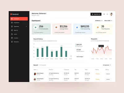 Summary of workforce and payroll activity.